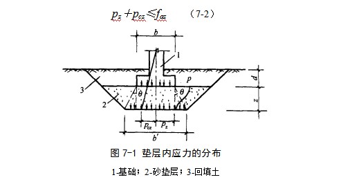 永清地基处理