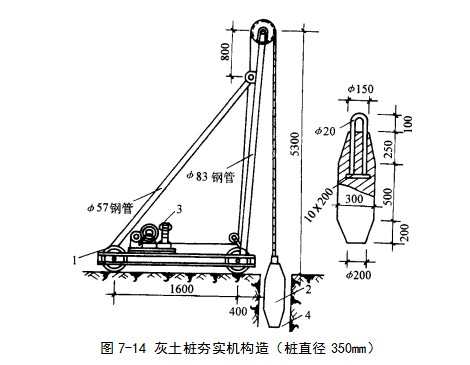 永清挤密桩地基